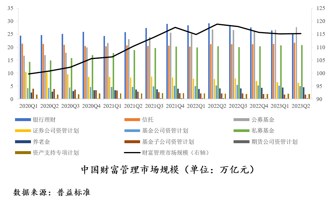 金年会中国财富管理市场报告：理财规模有望回暖养老业务大有可为(图1)