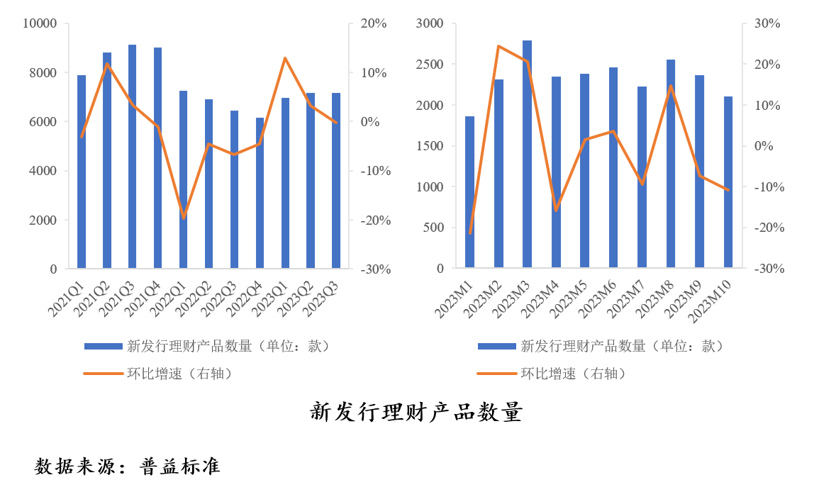 金年会中国财富管理市场报告：理财规模有望回暖养老业务大有可为(图2)