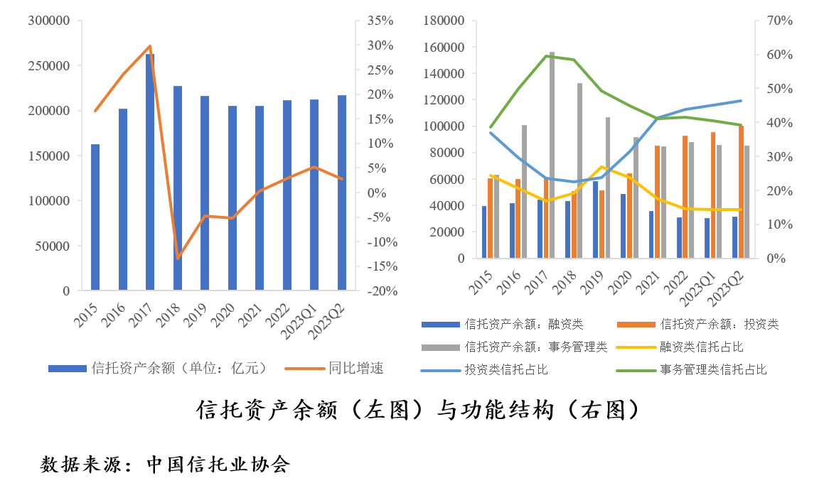 金年会中国财富管理市场报告：理财规模有望回暖养老业务大有可为(图3)