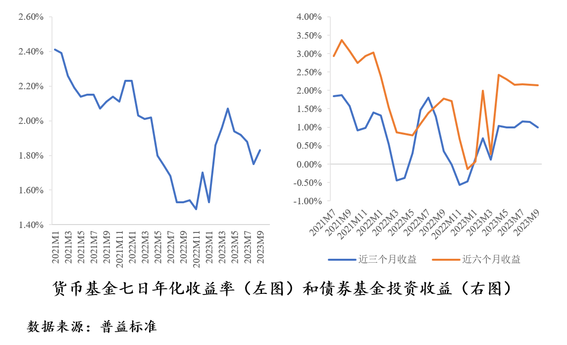 金年会中国财富管理市场报告：理财规模有望回暖养老业务大有可为(图4)
