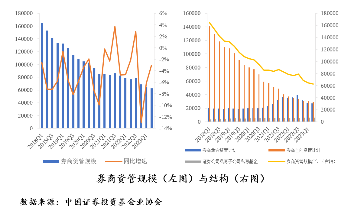金年会中国财富管理市场报告：理财规模有望回暖养老业务大有可为(图5)