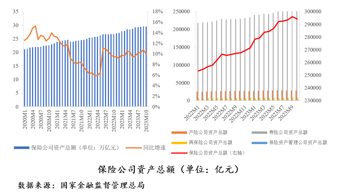 金年会中国财富管理市场报告：理财规模有望回暖养老业务大有可为(图6)