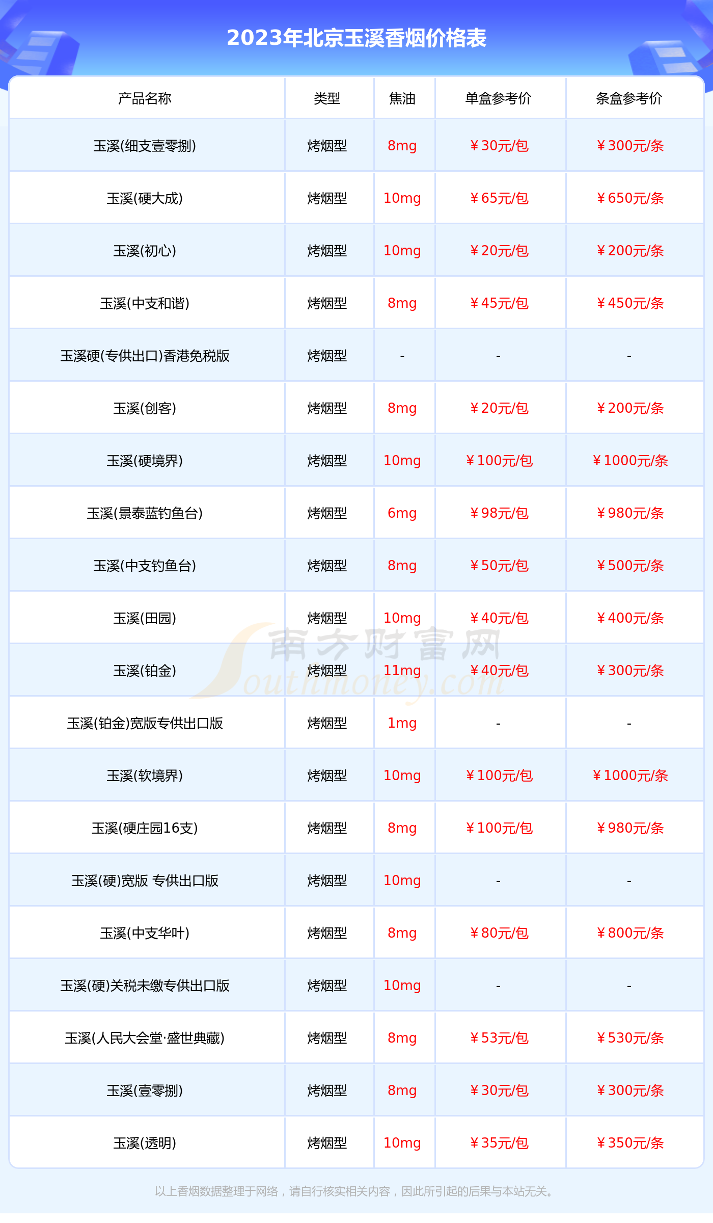 金年会北京玉溪香烟价格表大全一览（2023年价格合集）(图1)