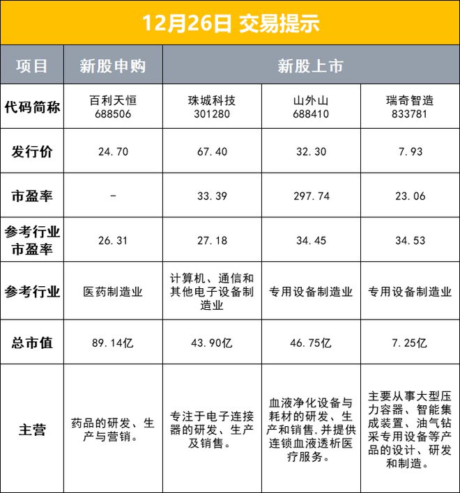 金年会金字招牌财联社12月26日早报（周一）(图2)