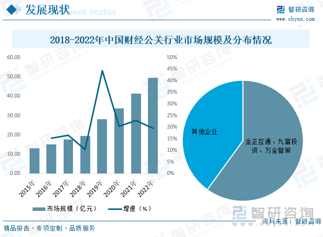 金年会2023年中国财经公关服务行业全景速览：数字技术的快速发展为行业带来了一系(图5)