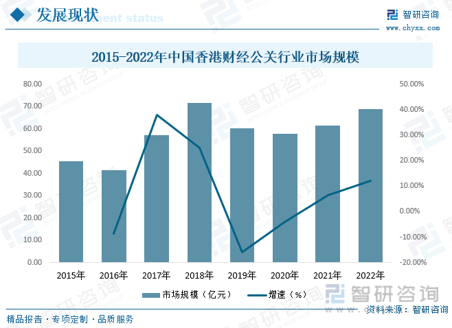 金年会2023年中国财经公关服务行业全景速览：数字技术的快速发展为行业带来了一系(图6)