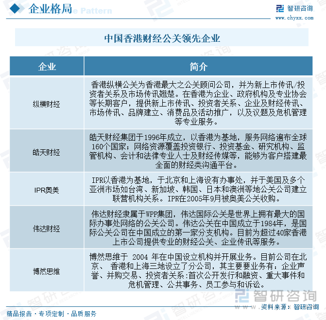 金年会2023年中国财经公关服务行业全景速览：数字技术的快速发展为行业带来了一系(图9)
