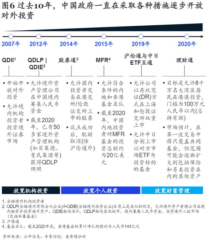 金年会金字招牌信誉至上迎接黄金时代中国财富管理市场机遇及转型之路(图6)