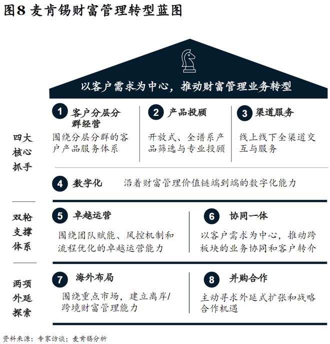 金年会金字招牌信誉至上迎接黄金时代中国财富管理市场机遇及转型之路(图8)