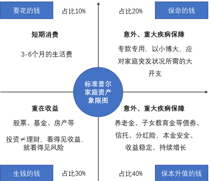 金年会新湖财富特别顾问金李：投资者如何选择适合自己的财富管理机构(图1)
