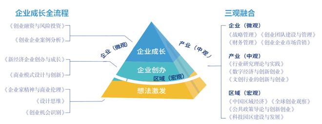 金年会金字招牌产教结合方兴未艾——中国创业管理专业分析(图5)