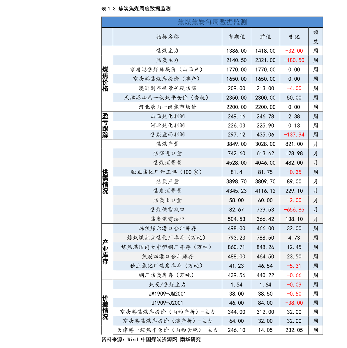 金年会金字招牌券商公司排名100强（券商板块）(图5)